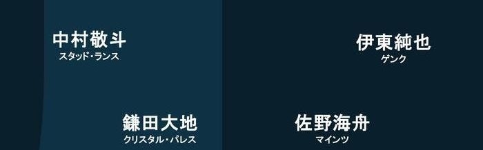 进球网预测日本vs英格兰首发：堂安律、伊东纯也、镰田大地出战